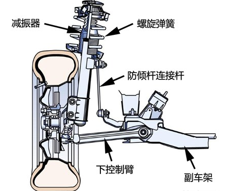 麥弗遜式獨立懸掛圖解png